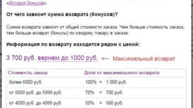 Photo of Что такое GroupPrice и почему он важен