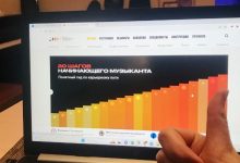 Photo of «Интересные сервисы для музыкальных шедевров»